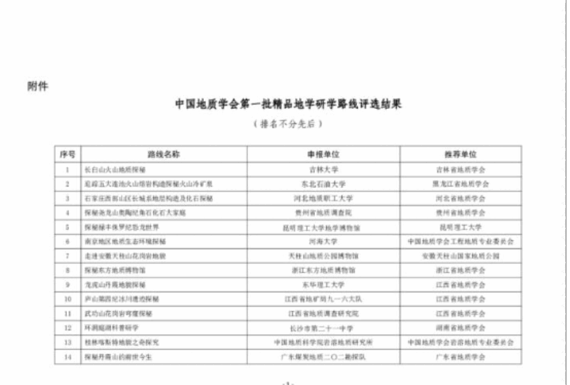 天柱山地质公园博物馆选送研学路线被中国地质学会评为第一批精品地学研学路线140.png